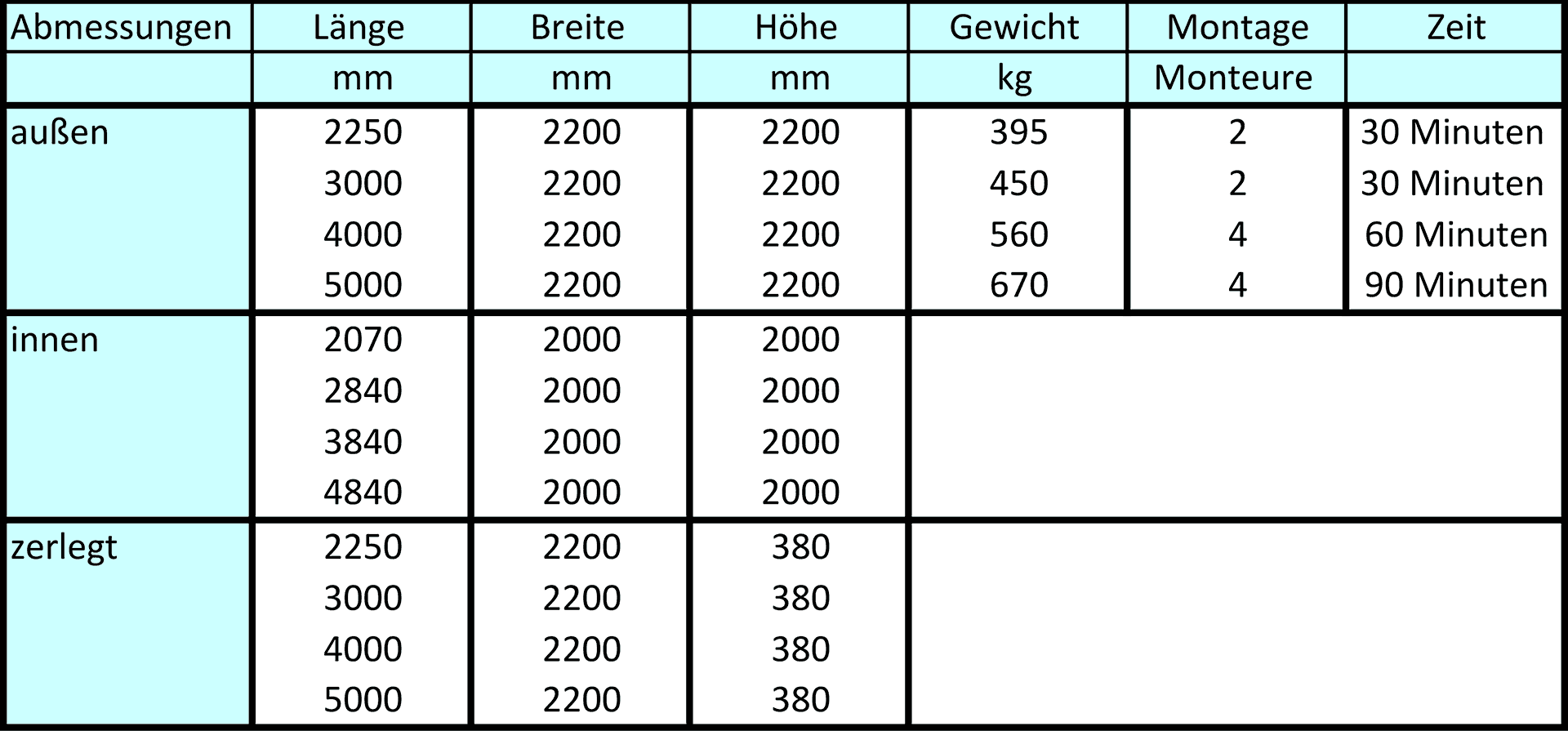 LB-Container - Maße und Gewichte